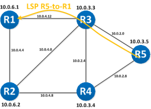 Path of LSP R5-to-R1